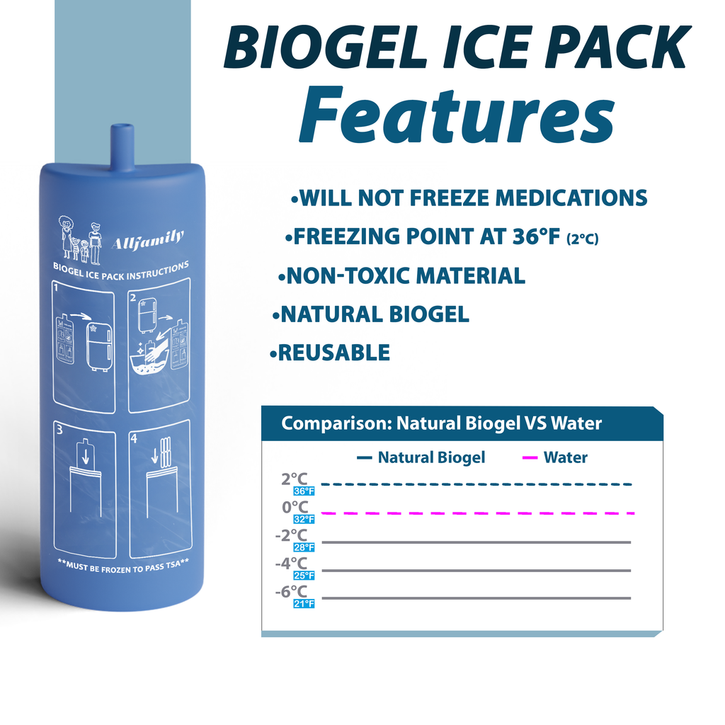 4AllFamily Italia - Voyager - Frigorifero Portatile Per Insulina e Farmaci - Blu 
- Accumulatore di freddo Biogel