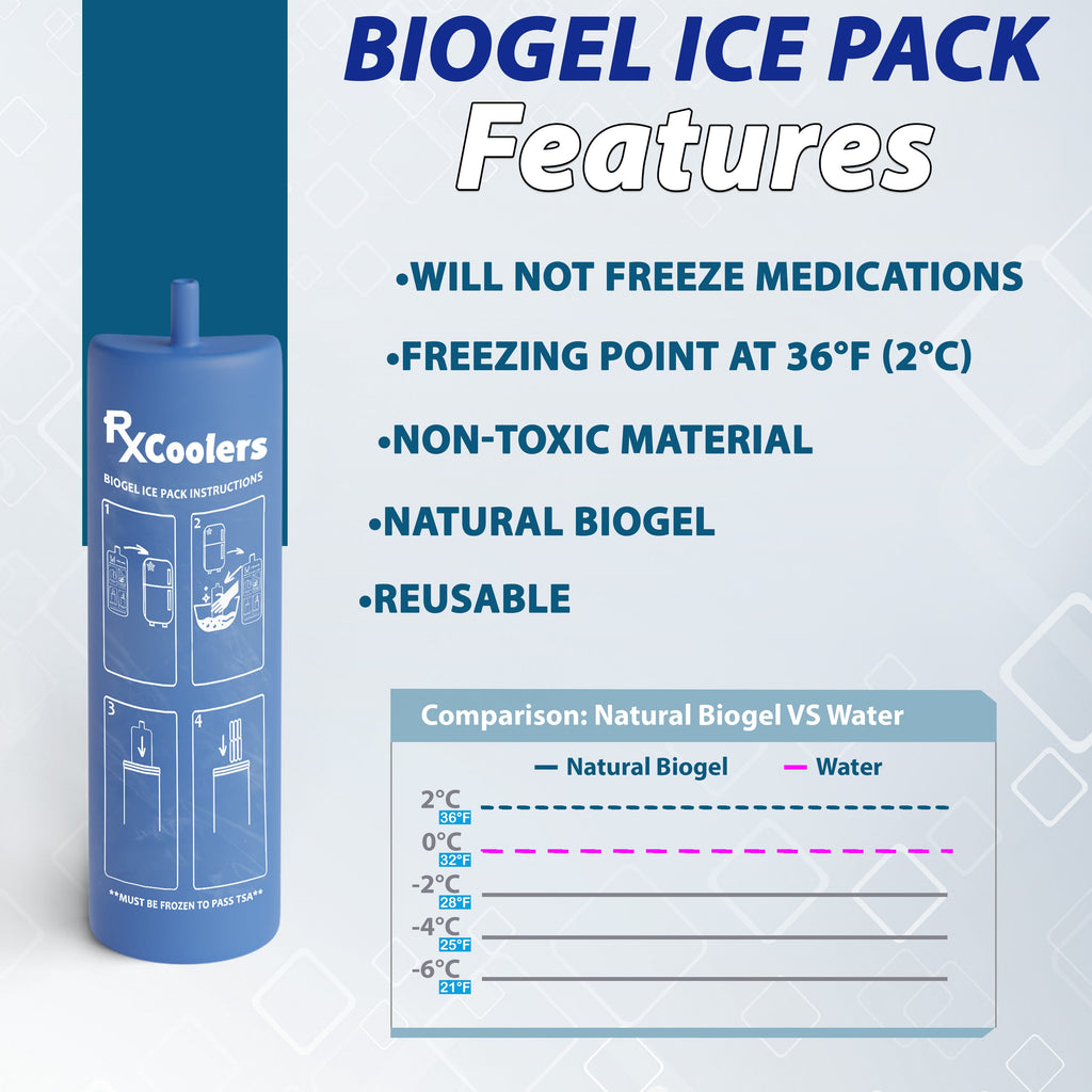4AllFamily Italia - RxCoolers Max - Frigorifero da viaggio per medicinali - Formato XL - Blu - Accumulatori di freddo Biogel
