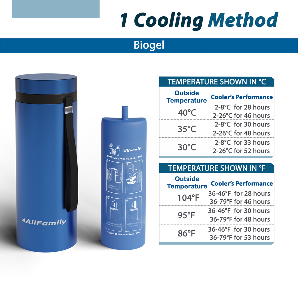 4AllFamily Italia - Nomad - Borsa Frigo per Insulina - Contenitori refrigerati per medicinali - Colore blu  - Formato grande - Prestazioni di raffreddamento a diverse temperature ambientali