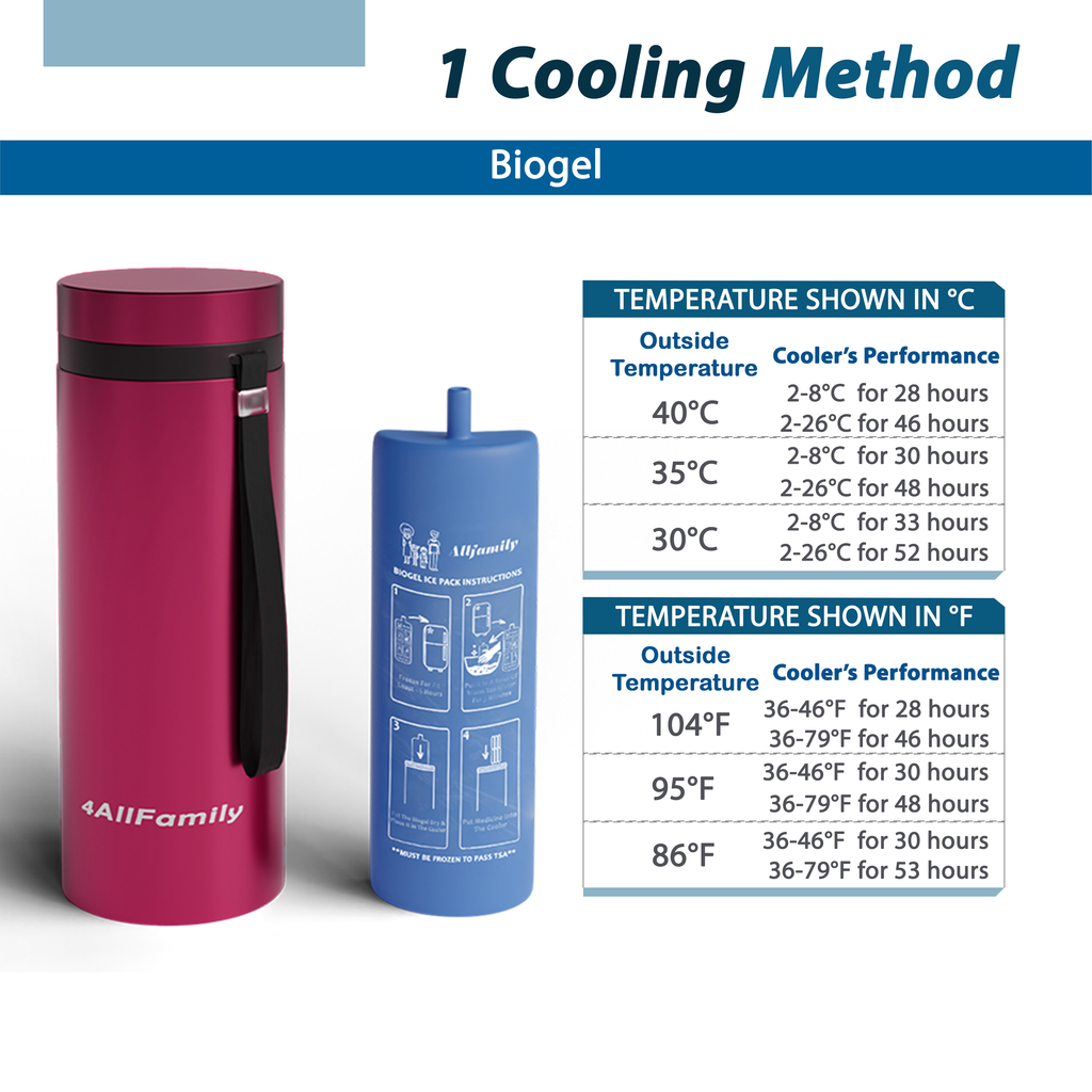4AllFamily Italia - Nomad - Borsa Frigo per Insulina - Contenitori refrigerati per medicinali - Colore Rosso - Formato grande - Prestazioni di raffreddamento a diverse temperature ambientali