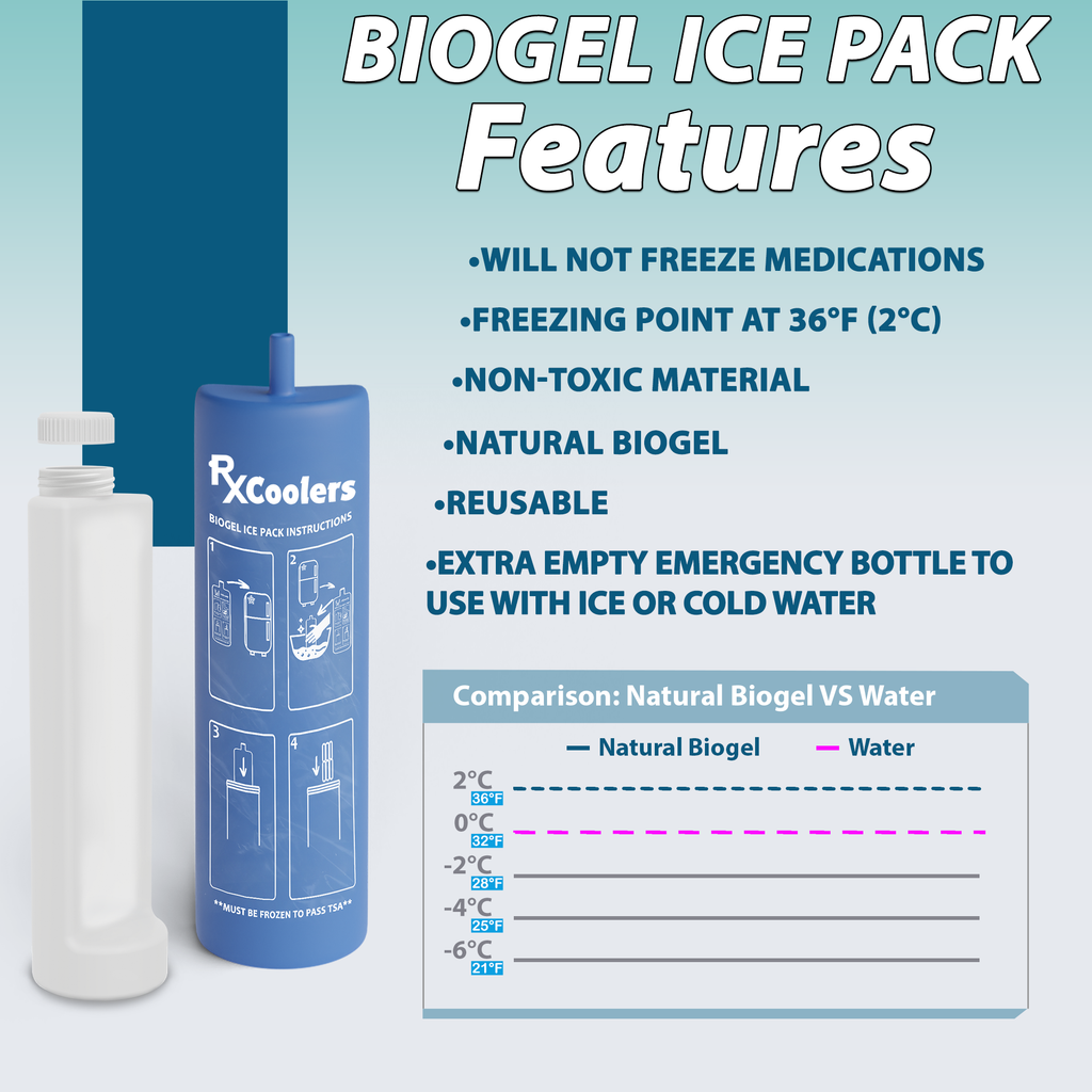 4AllFamily Italia - RxCoolers Mini - Mini Frigo Portatile per Farmaci e Insulina - Blu - Elemento refrigerante Biogel