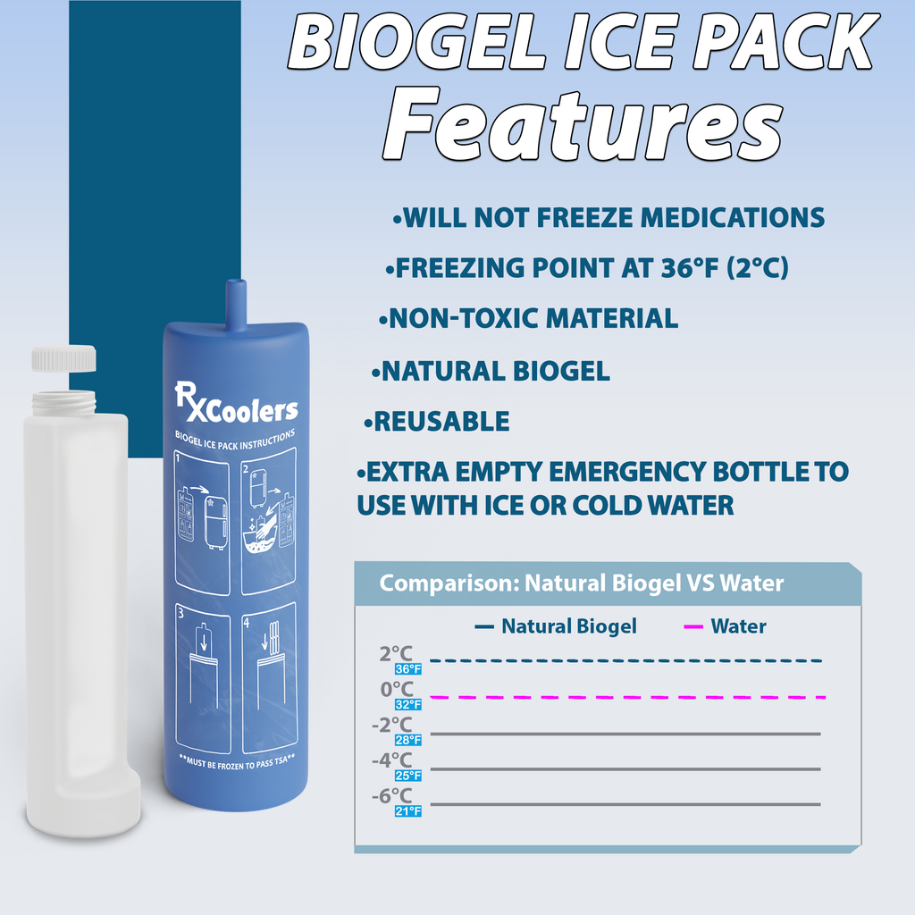 4AllFamily Italia - RxCoolers Mini - Mini Frigo Portatile per Farmaci e Insulina - colore verde - Elemento refrigerante Biogel