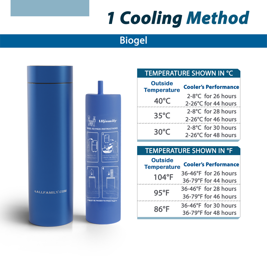 4AllFamily Italy - Nomad - Borsa Frigo per Insulina - Contenitori refrigerati per medicinali - Blu - Formato medio - Prestazioni di raffreddamento a diverse temperature ambientali