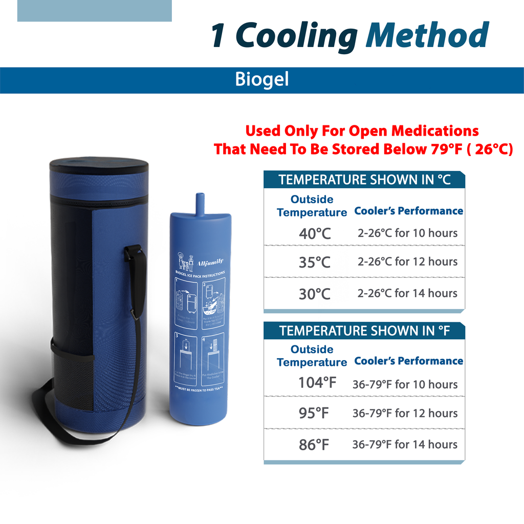 4AllFamily Companion Soft Cooler Bag for Insulin and Medicines - Blue Color - Cooling Performances according to outside temperature range