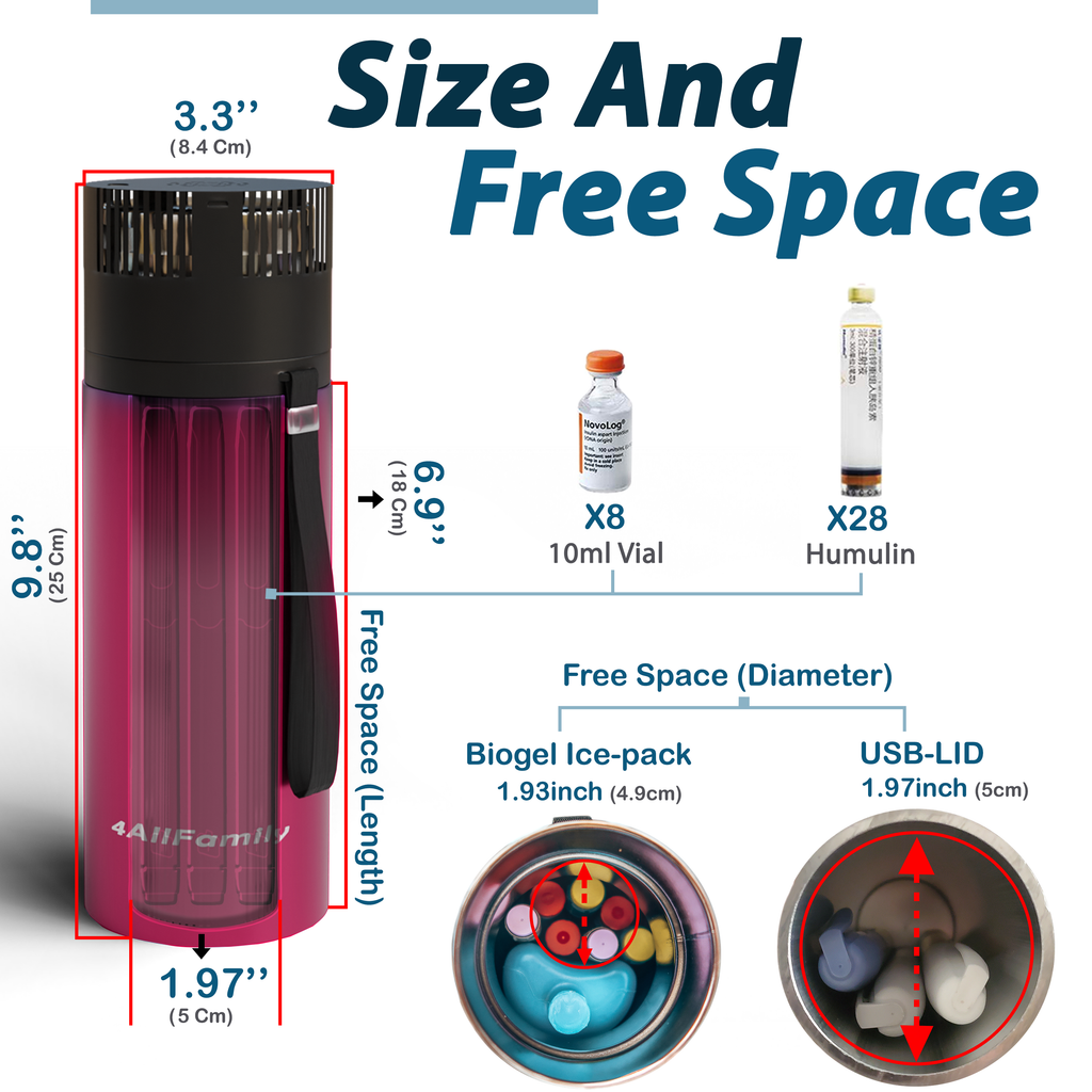 4AllFamily Italia - Voyager - Frigorifero Portatile Per Insulina e Farmaci - Magenta - Dimensioni del mini frigorifero