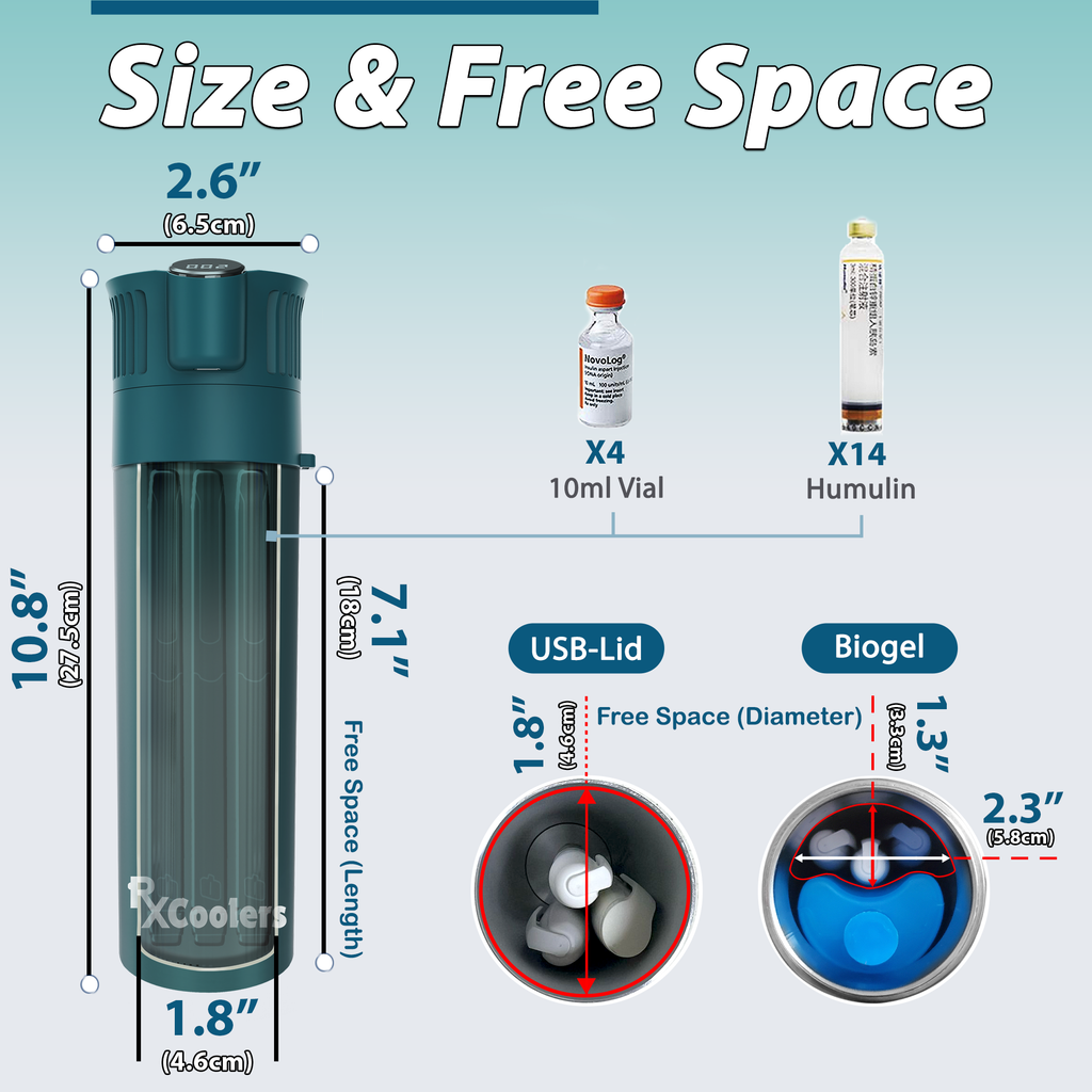 4AllFamily Italia - RxCoolers Mini - Mini Frigo Portatile per Farmaci e Insulina - colore verde - Capacità di contenimento per diverse iniezioni mediche 3