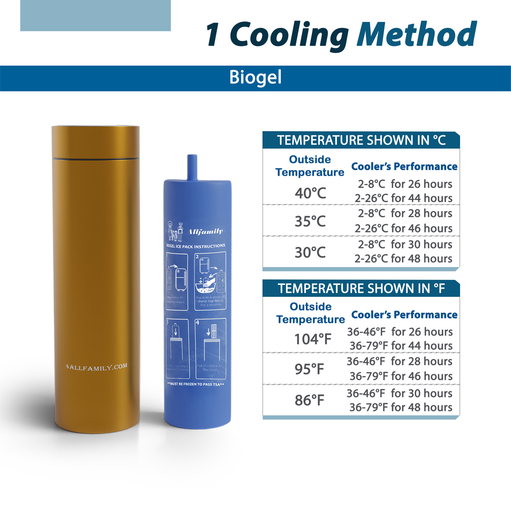4AllFamily Italia - Nomad - Borsa Frigo per Insulina - Contenitori refrigerati per medicinali - Colore oro - Formato medio - Prestazioni di raffreddamento a diverse temperature ambientali