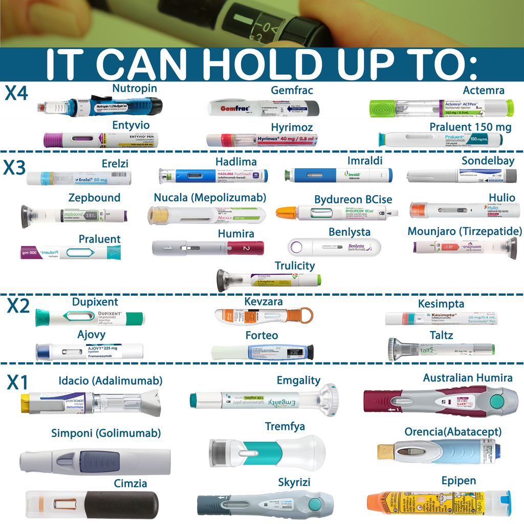 4AllFamily Italia - Explorer - Borsa Termica per Medicinali e Insulina 3-in-1 - Magenta - Capacità di trasportare penne, fiale e siringhe di insulina e farmaci iniettabili 2
