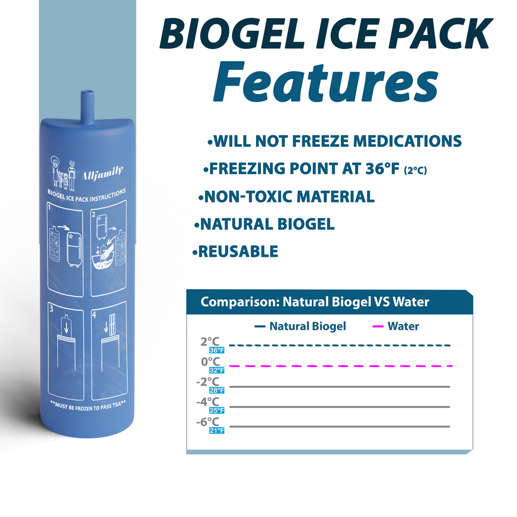 4AllFamily Italia - Nomad - Borsa Frigo per Insulina - Contenitori refrigerati per medicinali - Colore oro - Formato medio - Elemento refrigerante Biogel