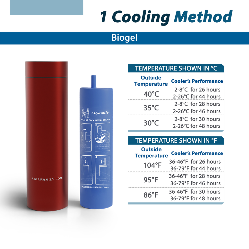 4AllFamily Italy - Nomad - Borsa Frigo per Insulina - Contenitori refrigerati per medicinali - Rosso - Formato medio - Prestazioni di raffreddamento a diverse temperature ambientali