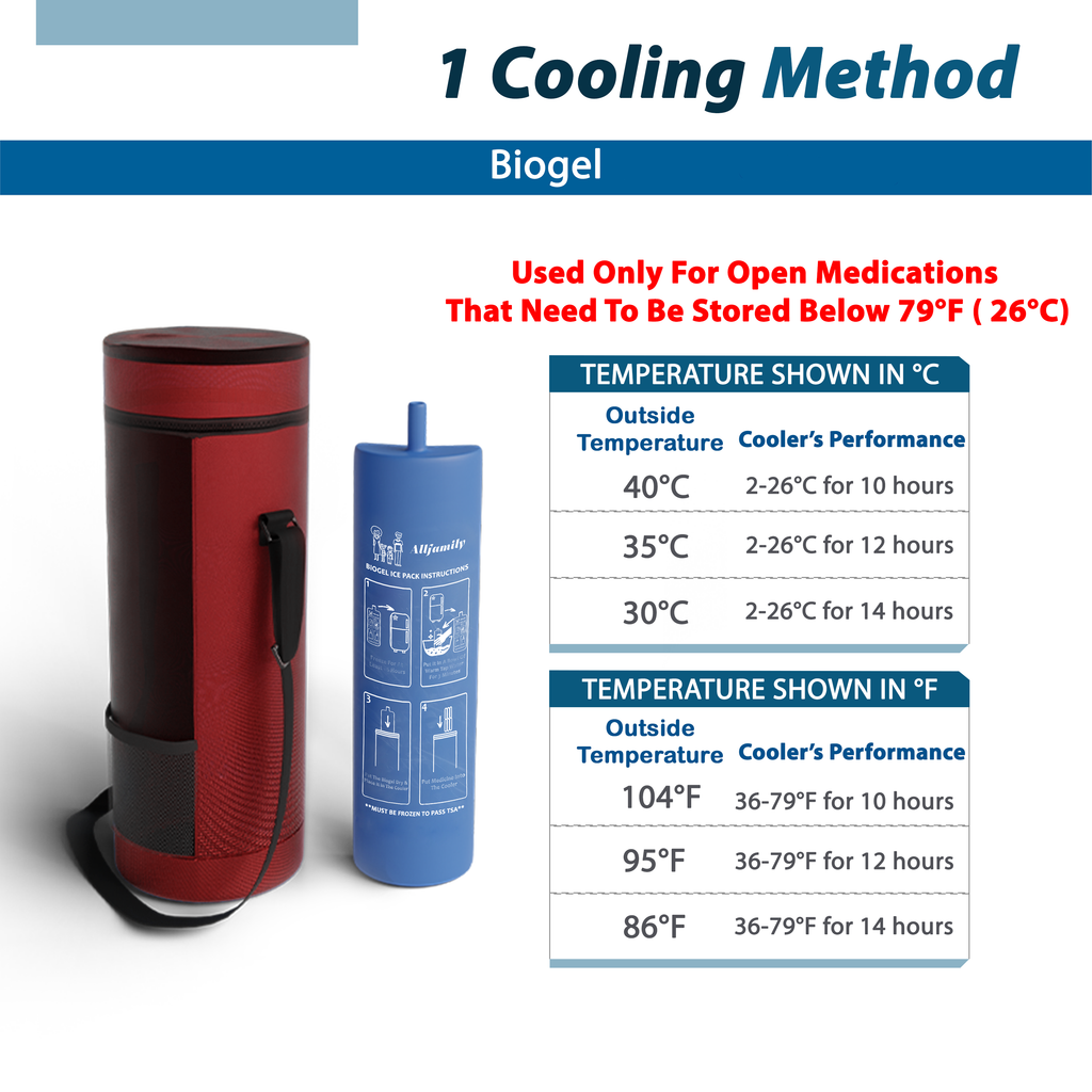 4AllFamily Companion Soft Cooler Bag for Insulin and Medicines - Red Color - Detail cooling performances