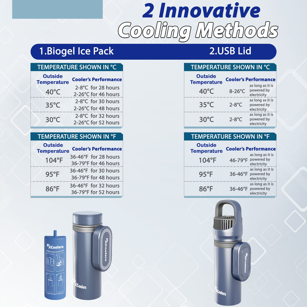 4AllFamily Italia - RxCoolers Max - Frigorifero da viaggio per medicinali - Formato XL - Blu - Prestazioni di raffreddamento in base alla temperatura ambiente