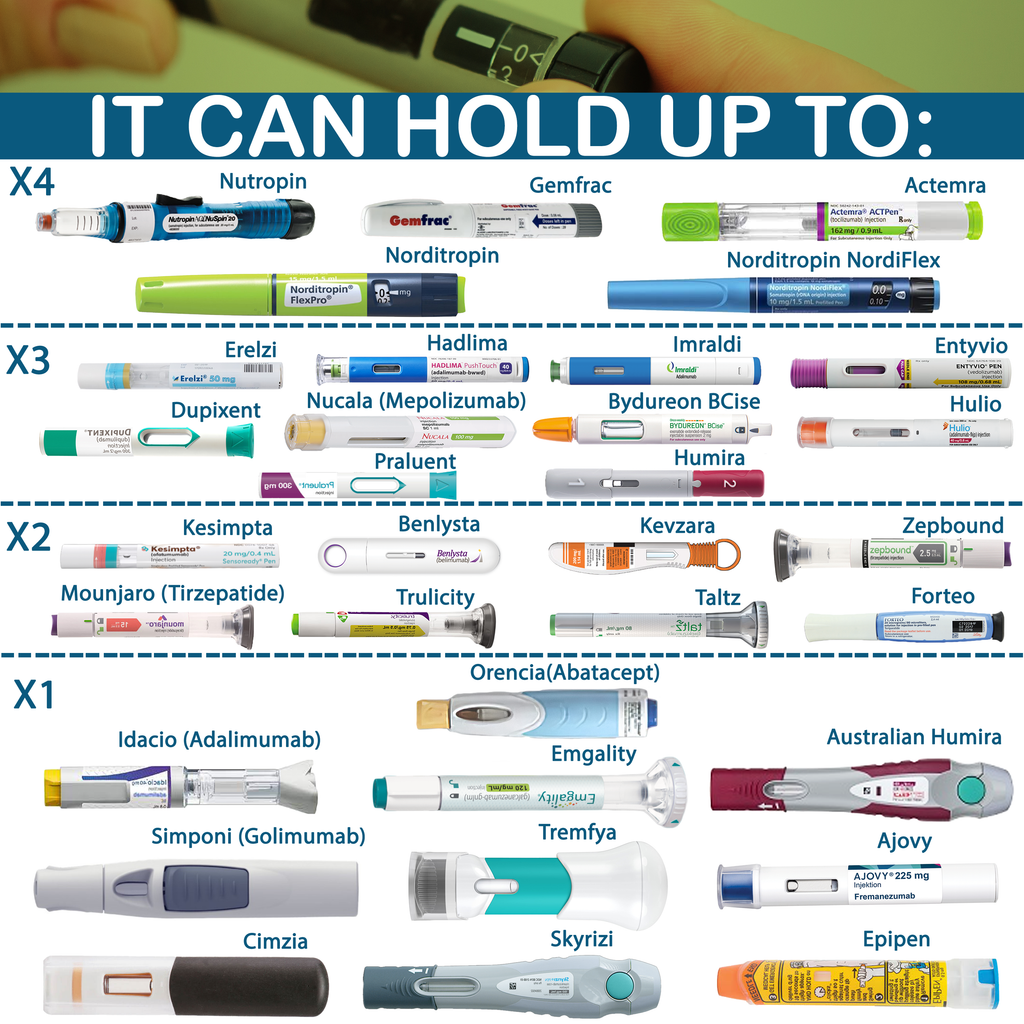 4AllFamily Italia - Voyager - Frigorifero Portatile Per Insulina e Farmaci - Magenta - capacità di stoccaggio per penne iniettabili