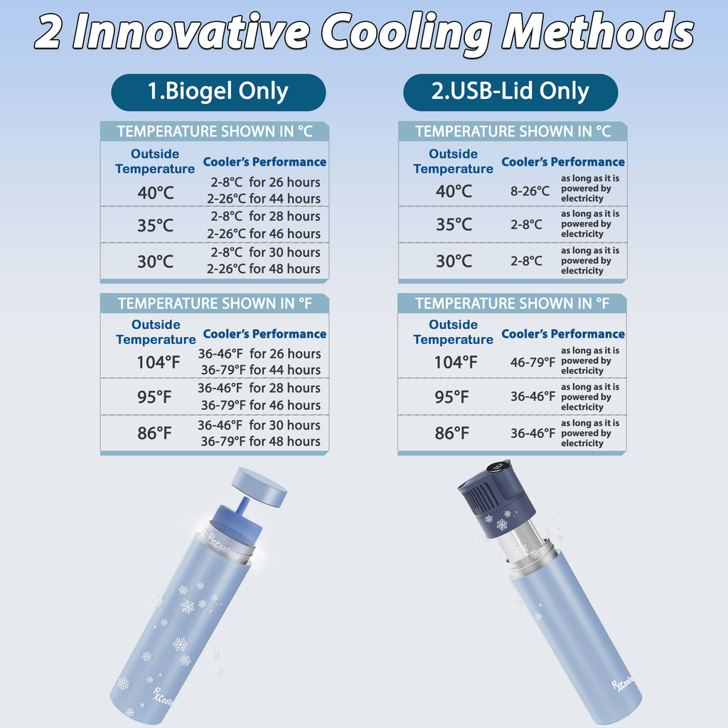 4AllFamily Italia - RxCoolers Mini - Mini Frigo Portatile per Farmaci e Insulina - Blu - Prestazioni di raffreddamento in base alla temperatura esterna