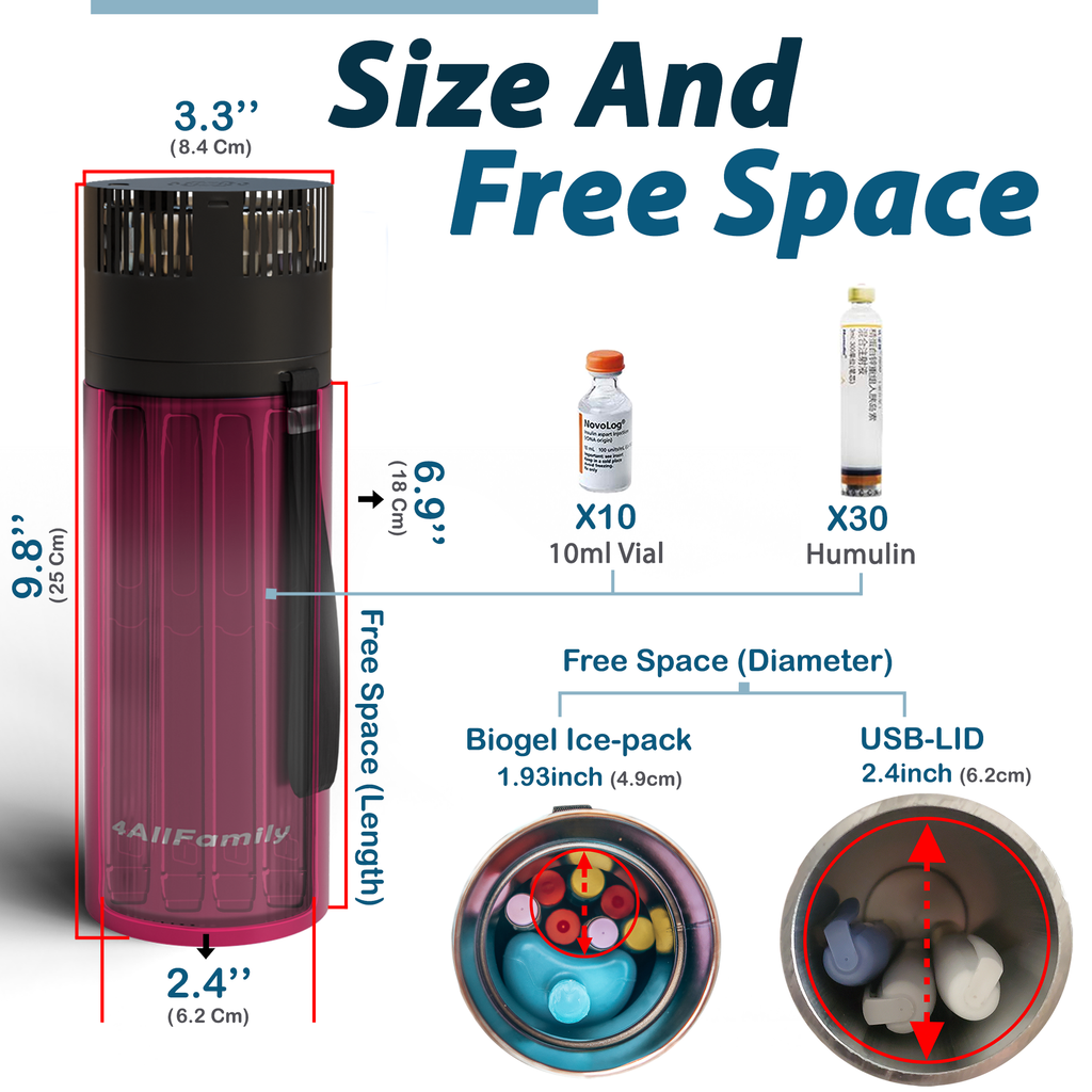 4AllFamily Italia - Voyager - Frigorifero Portatile Per Insulina e Farmaci - Magenta - XL - Dimensioni del mini frigorifero 