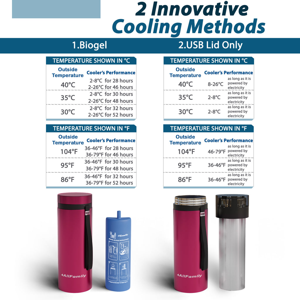4AllFamily Italia - Voyager - Frigorifero Portatile Per Insulina e Farmaci - Magenta - XL - Metodi di raffreddamento e prestazioni in base alle temperature esterne