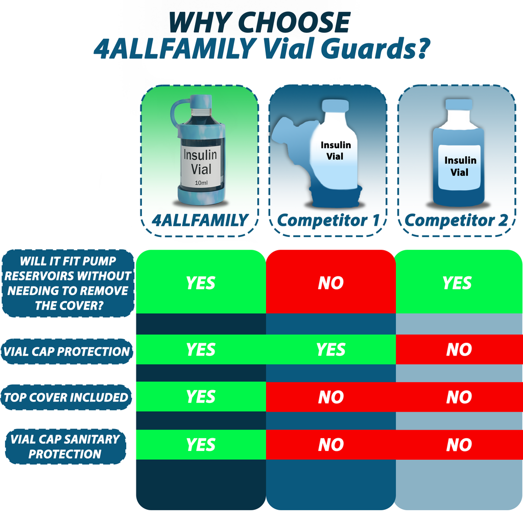 4AllFamily Italia - Vial Guard - custodia per flaconi di insulina - Blu - Confronto con altri prodotti simili sul mercato